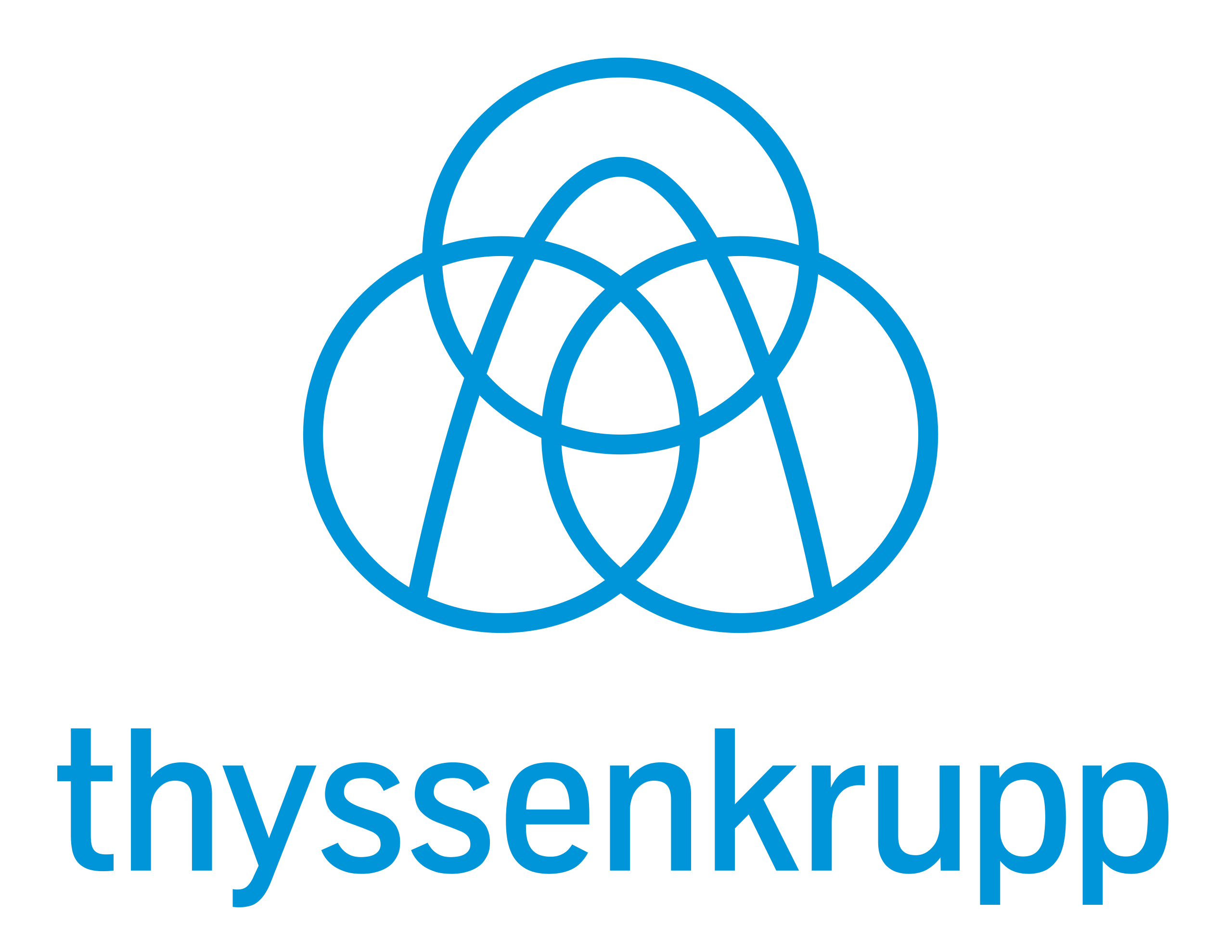 Logotipo de ThyssenKrupp